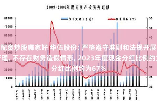 配资炒股哪家好 华伍股份: 严格遵守准则和法规开展财务管理, 不存在财务造假情形, 2023年度现金分红比例约为67%