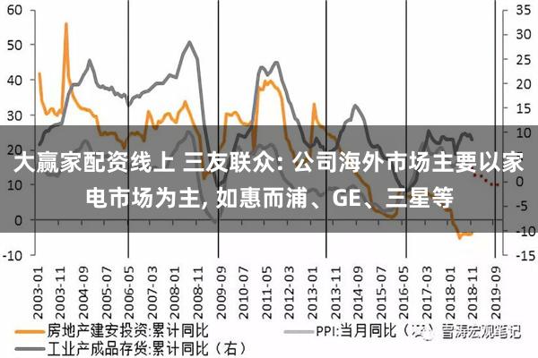 大赢家配资线上 三友联众: 公司海外市场主要以家电市场为主, 如惠而浦、GE、三星等