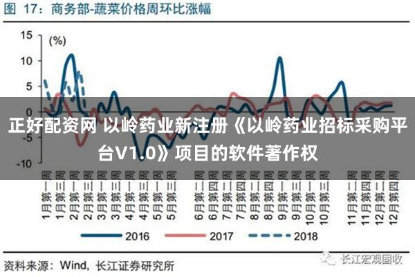 正好配资网 以岭药业新注册《以岭药业招标采购平台V1.0》项目的软件著作权