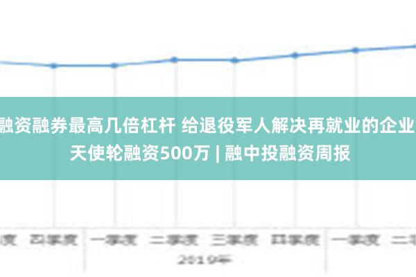 融资融券最高几倍杠杆 给退役军人解决再就业的企业, 天使轮融资500万 | 融中投融资周报