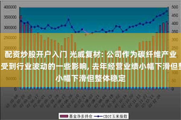配资炒股开户入门 光威复材: 公司作为碳纤维产业参与者, 受到行业波动的一些影响, 去年经营业绩小幅下滑但整体稳定