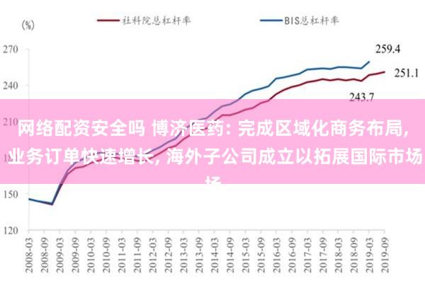 网络配资安全吗 博济医药: 完成区域化商务布局, 业务订单快速增长, 海外子公司成立以拓展国际市场