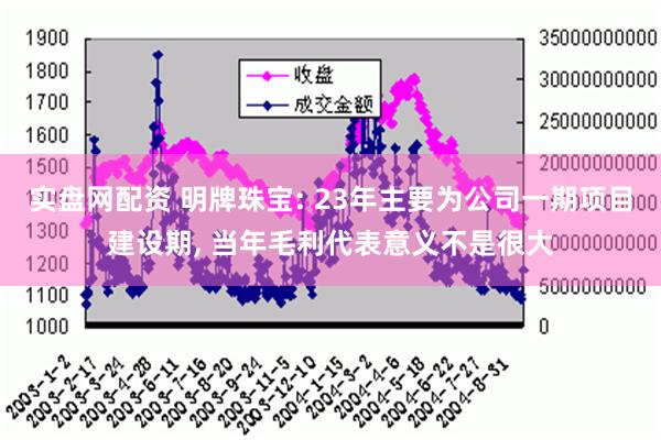 实盘网配资 明牌珠宝: 23年主要为公司一期项目建设期, 当年毛利代表意义不是很大