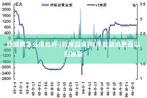 炒股票怎么用杠杆 [智库圆桌]有序推动消费品以旧换新