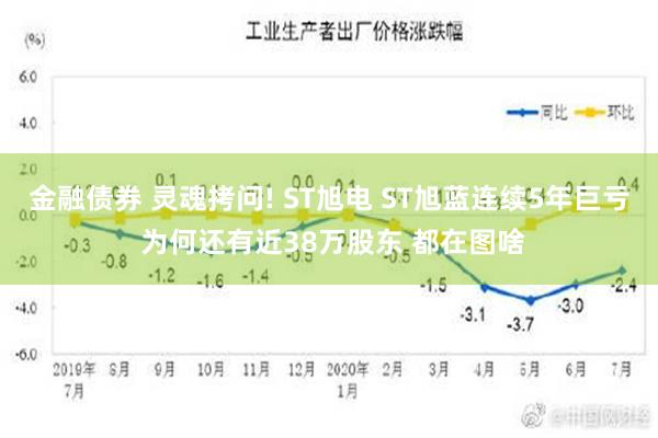 金融债券 灵魂拷问! ST旭电 ST旭蓝连续5年巨亏 为何还有近38万股东 都在图啥