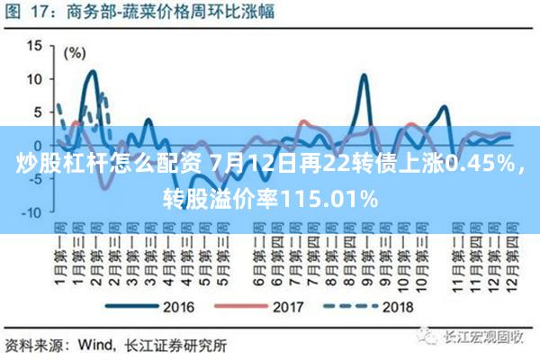 炒股杠杆怎么配资 7月12日再22转债上涨0.45%，转股溢价率115.01%