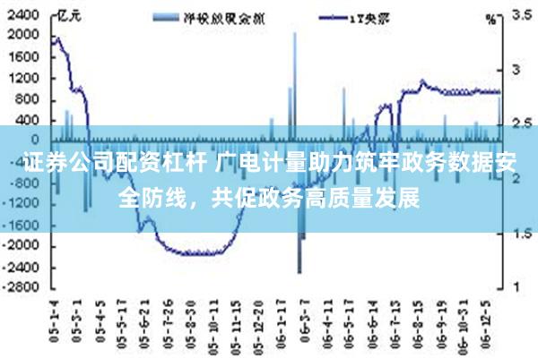 证券公司配资杠杆 广电计量助力筑牢政务数据安全防线，共促政务高质量发展