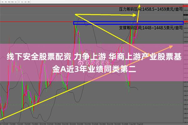 线下安全股票配资 力争上游 华商上游产业股票基金A近3年业绩同类第二