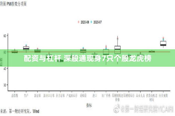 配资与杠杆 深股通现身7只个股龙虎榜