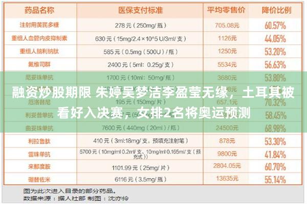 融资炒股期限 朱婷吴梦洁李盈莹无缘，土耳其被看好入决赛，女排2名将奥运预测