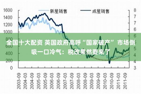 全国十大配资 英国政府高呼“国家破产” 市场倒吸一口冷气：税改果然要来了