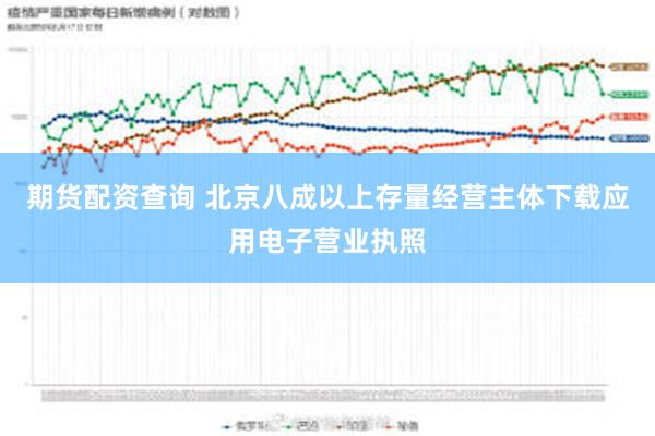 期货配资查询 北京八成以上存量经营主体下载应用电子营业执照