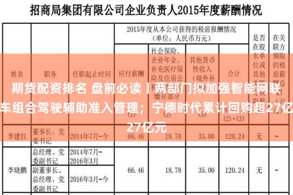 期货配资排名 盘前必读丨两部门拟加强智能网联汽车组合驾驶辅助准入管理；宁德时代累计回购超27亿元