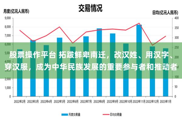 股票操作平台 拓跋鲜卑南迁，改汉姓、用汉字、穿汉服，成为中华民族发展的重要参与者和推动者