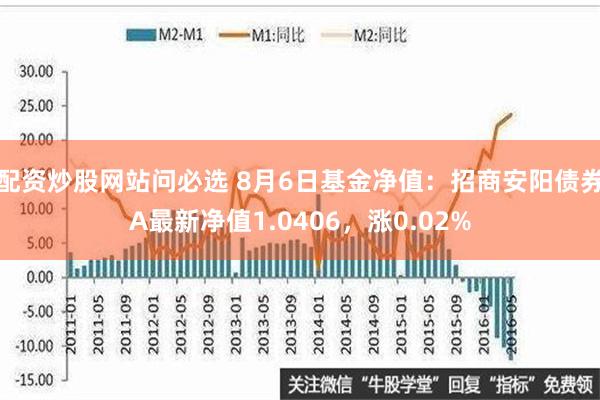 配资炒股网站问必选 8月6日基金净值：招商安阳债券A最新净值1.0406，涨0.02%