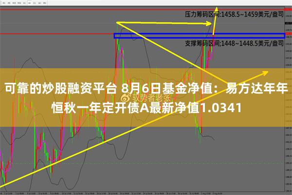 可靠的炒股融资平台 8月6日基金净值：易方达年年恒秋一年定开债A最新净值1.0341