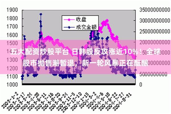 五大配资炒股平台 日韩股反攻涨近10%！全球股市抛售潮暂退，新一轮风暴正在酝酿