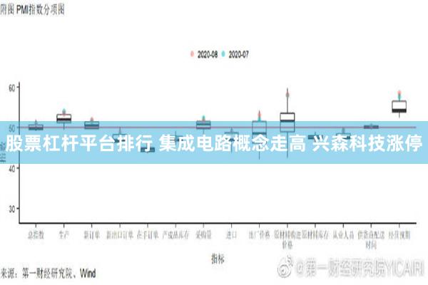 股票杠杆平台排行 集成电路概念走高 兴森科技涨停