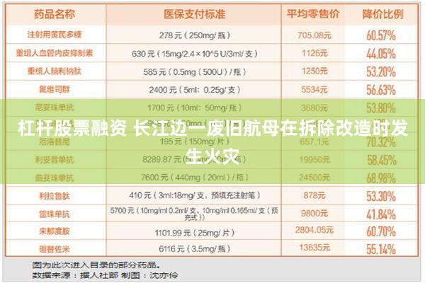 杠杆股票融资 长江边一废旧航母在拆除改造时发生火灾