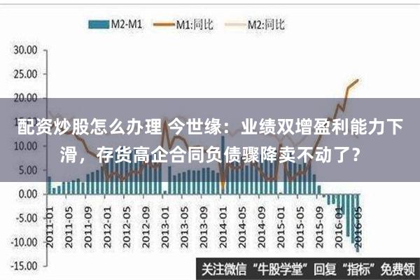 配资炒股怎么办理 今世缘：业绩双增盈利能力下滑，存货高企合同负债骤降卖不动了？