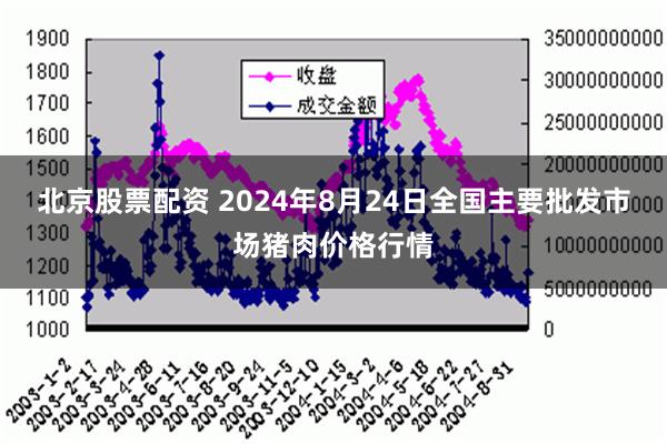 北京股票配资 2024年8月24日全国主要批发市场猪肉价格行情