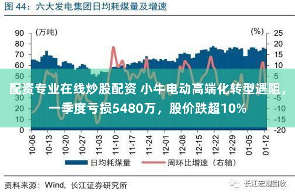 配资专业在线炒股配资 小牛电动高端化转型遇阻，一季度亏损5480万，股价跌超10%