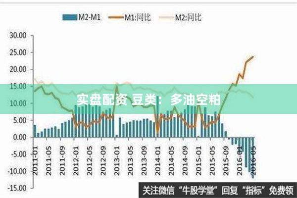 实盘配资 豆类：多油空粕