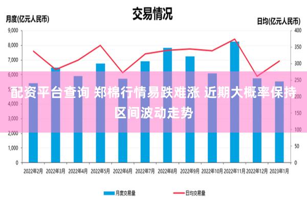 配资平台查询 郑棉行情易跌难涨 近期大概率保持区间波动走势