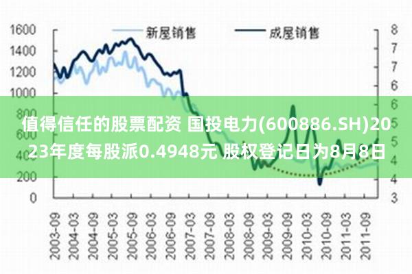 值得信任的股票配资 国投电力(600886.SH)2023年度每股派0.4948元 股权登记日为8月8日