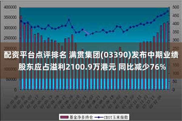 配资平台点评排名 满贯集团(03390)发布中期业绩 股东应占溢利2100.9万港元 同比减少76%