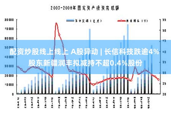 配资炒股线上线上 A股异动 | 长信科技跌逾4% 股东新疆润丰拟减持不超0.4%股份