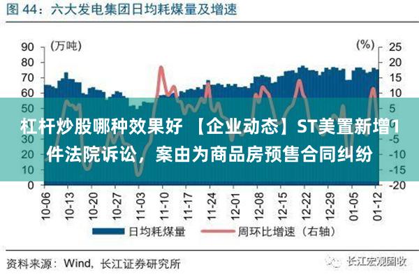 杠杆炒股哪种效果好 【企业动态】ST美置新增1件法院诉讼，案由为商品房预售合同纠纷