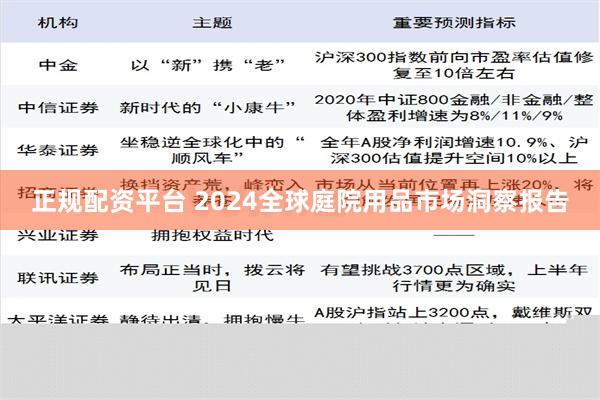 正规配资平台 2024全球庭院用品市场洞察报告