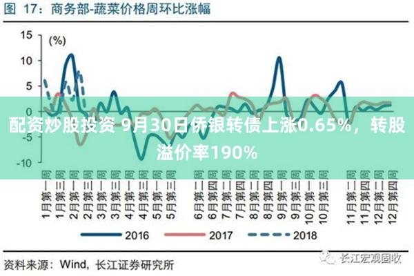 配资炒股投资 9月30日侨银转债上涨0.65%，转股溢价率190%