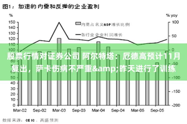 股票行情对证券公司 阿尔特塔：厄德高预计11月复出，萨卡伤病不严重&昨天进行了训练