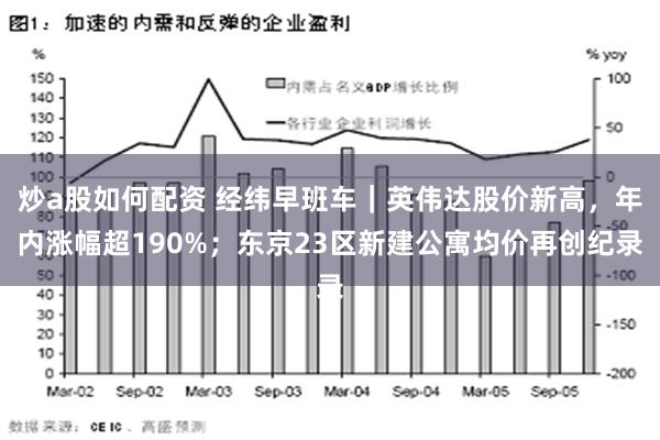 炒a股如何配资 经纬早班车｜英伟达股价新高，年内涨幅超190%；东京23区新建公寓均价再创纪录