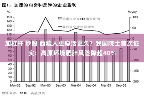 加杠杆 炒股 西藏人更瘦活更久？我国院士首次证实：高原环境肥胖风险降超40%