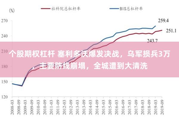 个股期权杠杆 塞利多沃爆发决战，乌军损兵3万，主要防线崩塌，全城遭到大清洗