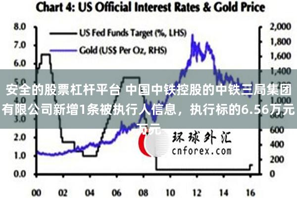 安全的股票杠杆平台 中国中铁控股的中铁三局集团有限公司新增1条被执行人信息，执行标的6.56万元