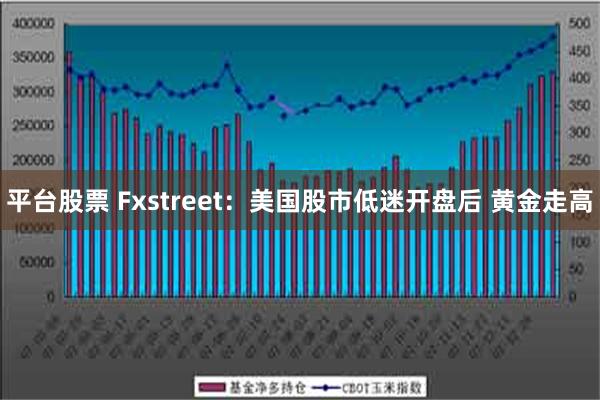 平台股票 Fxstreet：美国股市低迷开盘后 黄金走高