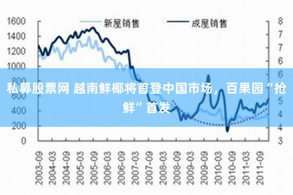 私募股票网 越南鲜椰将首登中国市场，百果园“抢鲜”首发