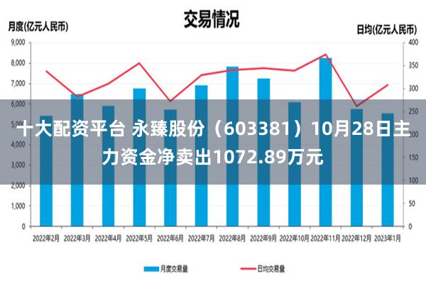 十大配资平台 永臻股份（603381）10月28日主力资金净卖出1072.89万元