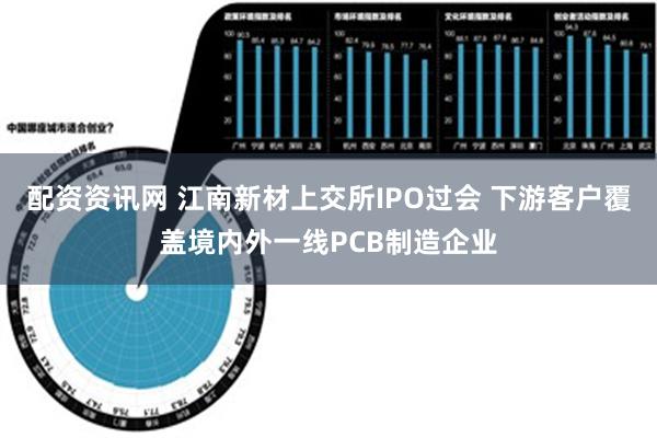 配资资讯网 江南新材上交所IPO过会 下游客户覆盖境内外一线PCB制造企业