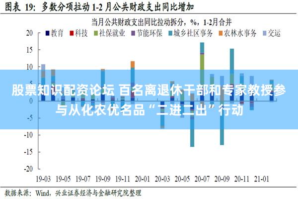 股票知识配资论坛 百名离退休干部和专家教授参与从化农优名品“二进二出”行动