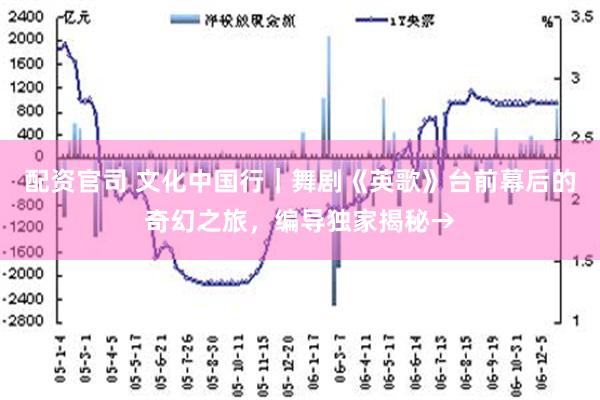 配资官司 文化中国行｜舞剧《英歌》台前幕后的奇幻之旅，编导独家揭秘→