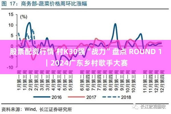 股票配资行情 村K30强“战力”盘点 ROUND 1｜2024广东乡村歌手大赛