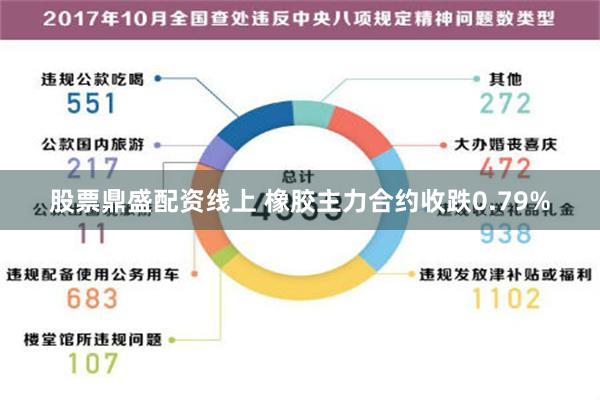 股票鼎盛配资线上 橡胶主力合约收跌0.79%