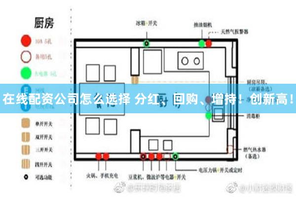 在线配资公司怎么选择 分红、回购、增持！创新高！