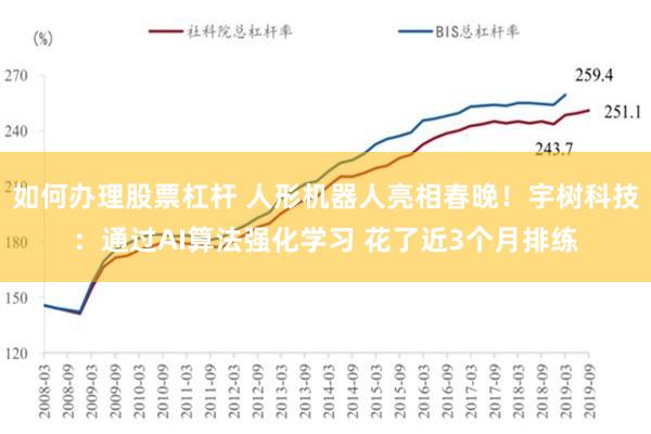 如何办理股票杠杆 人形机器人亮相春晚！宇树科技：通过AI算法强化学习 花了近3个月排练