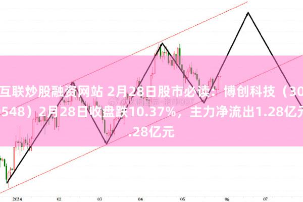 互联炒股融资网站 2月28日股市必读：博创科技（300548）2月28日收盘跌10.37%，主力净流出1.28亿元